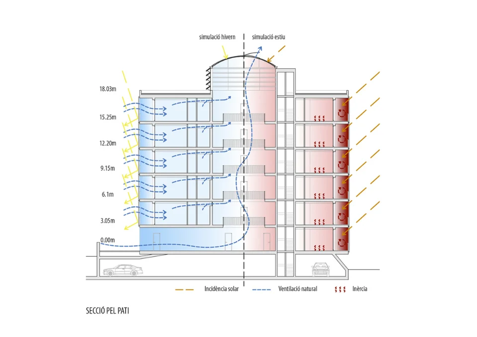 Despacho arquitectura Sant Just